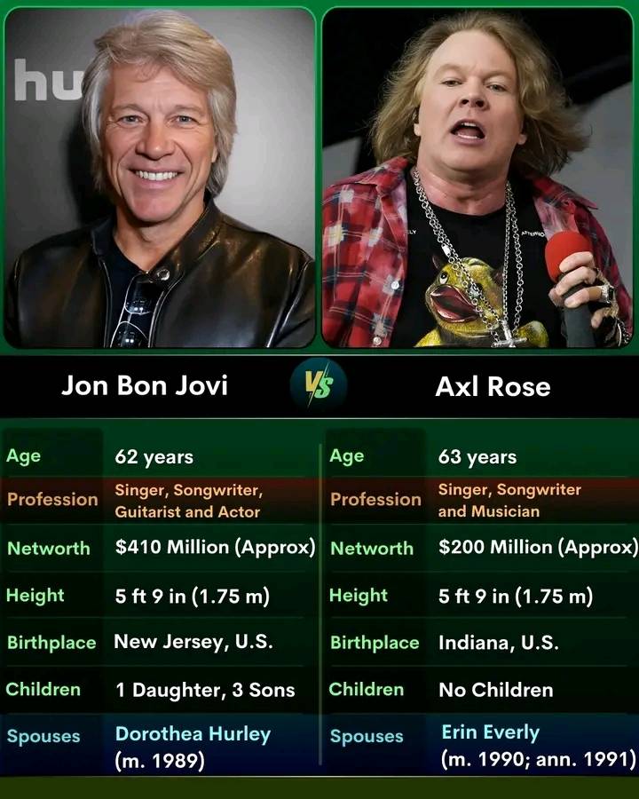 Jon Bon Jovi, Axl Rose
